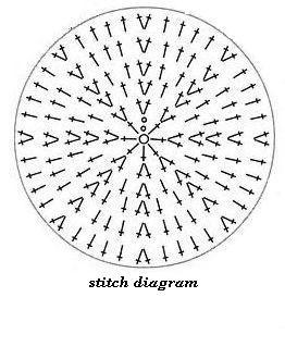 Схема ровного круга крючком столбиками без накида