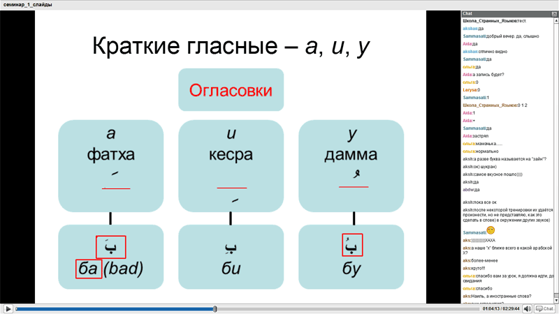 Tajwid - Explanation