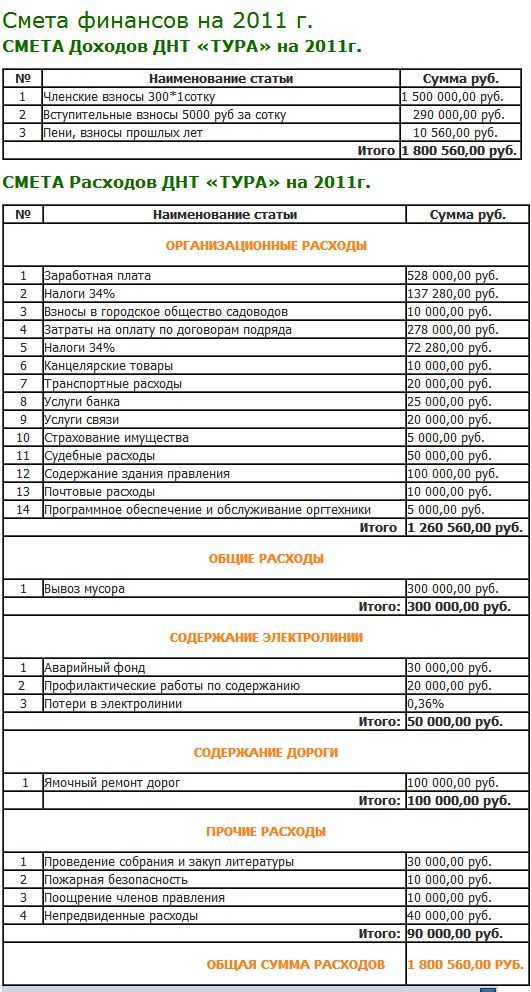 Образец сметы для снт